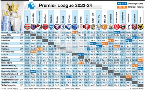 epl 일정, 축구 팬들을 위한 시간 관리의 기술